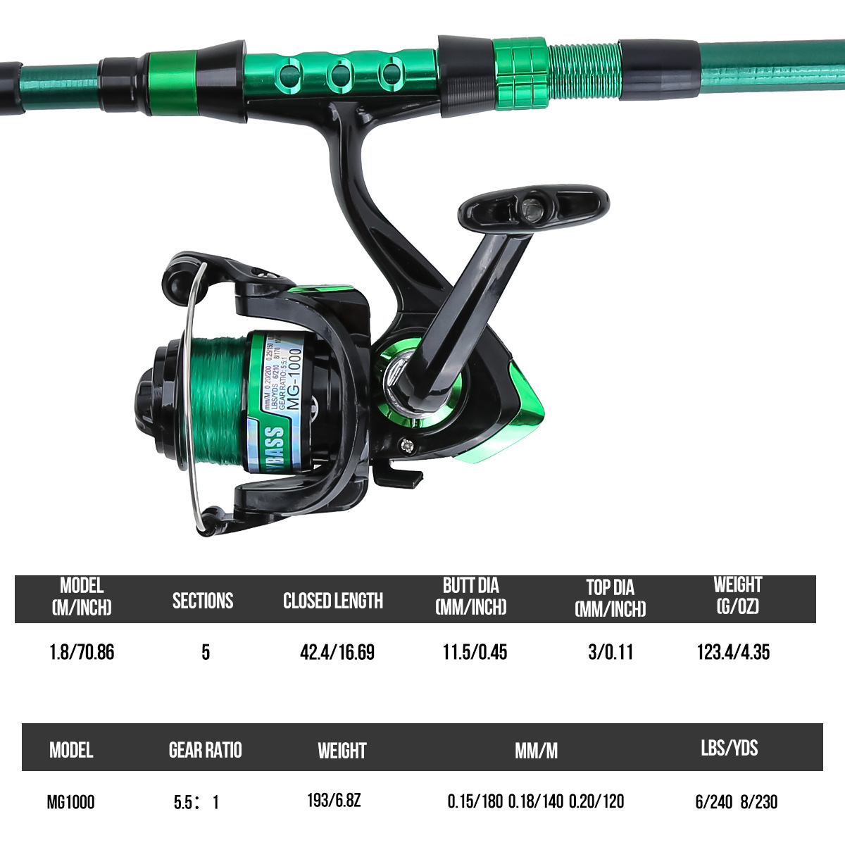 Set Peralatan Pancing Teleskop - Fishing Equipment Line ulasan dan harga